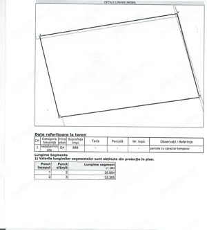 Titan teren in suprafata  de 900 mp