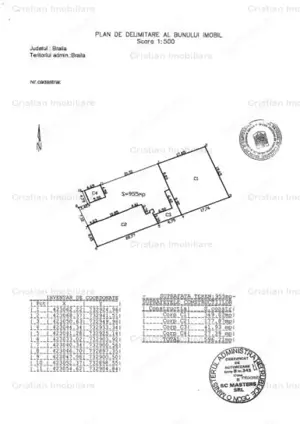 IMOBIL D+P+1, PRETABIL CABINETE MEDICALE, CLINICA, zona Ultracentrala - imagine 11