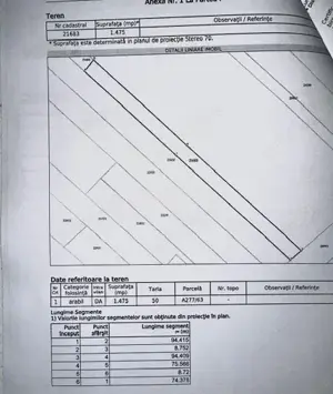 Teren puchenii mari intra extra 3100m intre case