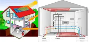 Oferta pret pompa de caldura aer apa