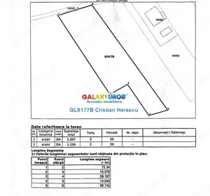 Teren constructii Buftea 2307 MP deschidere 27 ml
