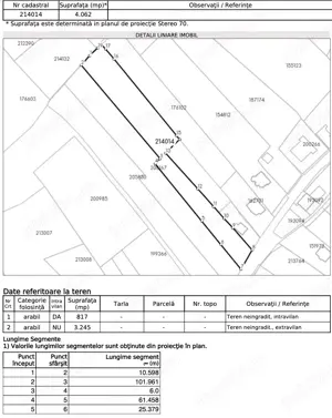 Teren 4000m2 strada Adevarului