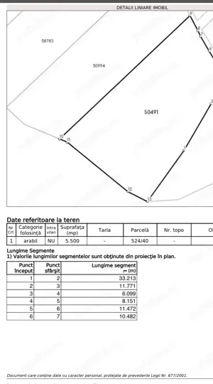 Teren vanzare zona Lebada Rai