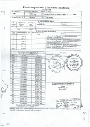 Licitatii publice pentru vanzare terenuri in Giurgiu
