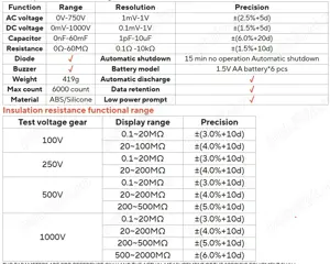 Aneng MH15 Tester pt. rezistenta de izolatie. Megohmetru + multimetru - imagine 4