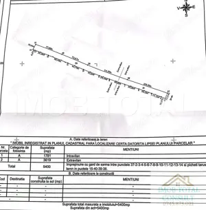 Teren 5400 mp , Stalpeni , sat Radesti - imagine 2