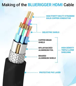 Cablu HDMI BlueRigger HDMI Cable 10M 4K HDR High Speed - imagine 2