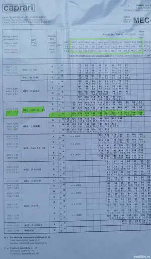 Pompa Caprari MEC DMR 80-3 2 - imagine 5