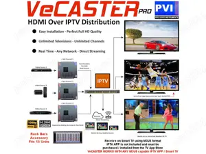 Echipament pentru TV Online si transmisiuni LIVE