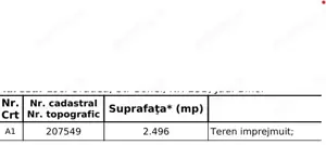 Ichiriez Teren ingradit cu apa si canalizare Oradea, str. Sofiei - imagine 8