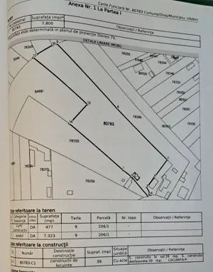 Teren intravilan de vânzare