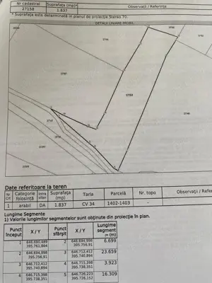 vand teren intravilan com. Tintesti 