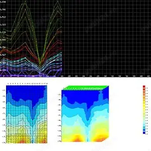 Detecție apa subterană pentru fântână sau puț  - imagine 4