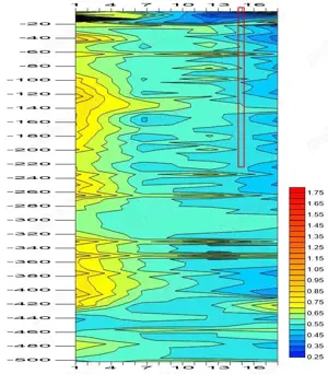 Detecție apa subterană pentru fântână sau puț  - imagine 2