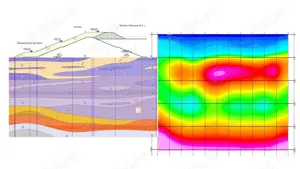 Detecție apa subterană pentru fântână sau puț  - imagine 3