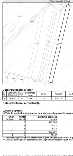 Teren centura Targoviste
