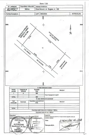 Teren de vanzare-Mioveni-Arges