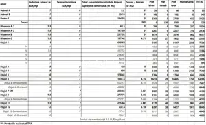 Spatii de birouri, Riverside Tower, Incepand de la 7 euro mp! - imagine 3