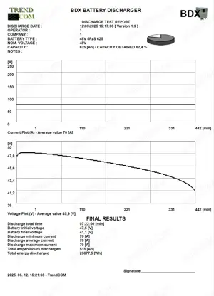 Still RX20-16P electrostivuitor Capacitate de încărcare 1.600 kg, Catarg Duplex, 8540 ore - imagine 11