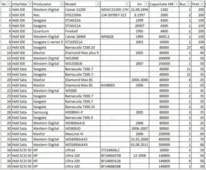 Hard disk, hdd 1 G - 500 GB, ide, sata, scsi, sas testate, sh - imagine 5
