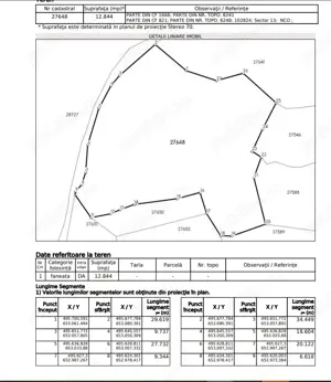 Teren Intravilan Lunca Ilvei  jud. Bistrita  30 000 Euro negociabil  - imagine 8