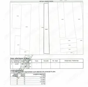 Teren Baicoi 1287 mp
