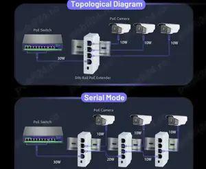 Switch POE pasiv 4P | Extender POE 4P 30W IP camera