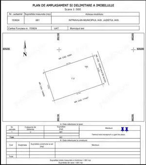 Teren Intravilan - 681 mp - in Copou, zona Viticultori - Puz in lucru - imagine 3