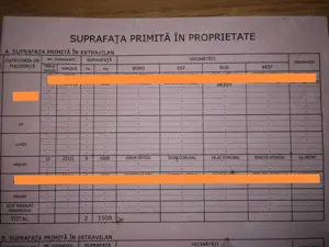 Arendă sau vânzare 0,5 ha teren agricol jud. Neamț