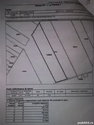 Teren intravilan Buzau