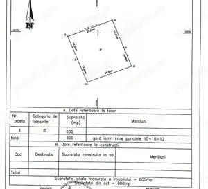 Teren de vanzare , Bradu