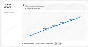 Seat Leon Sportstourer 2.0 TDI DSG Style Edition - imagine 2