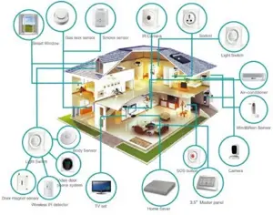 Instalare Camere Supraveghere | Smart Home | Interfoane