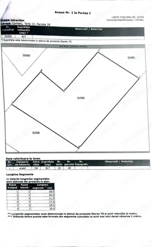 Teren intravilan de vanzare