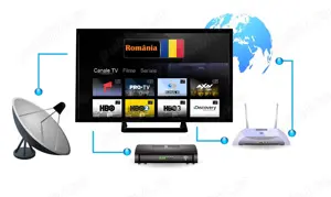 Canale Iptv Romania si Europa 