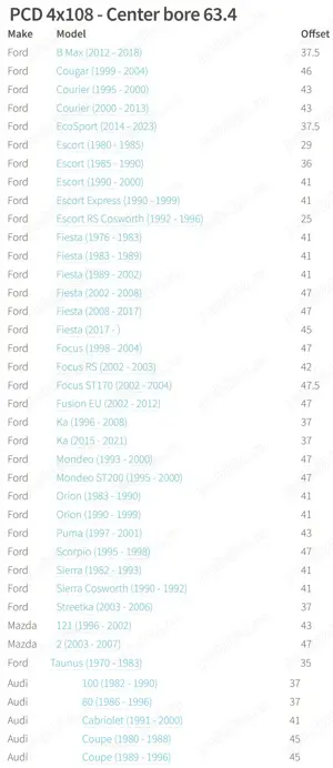 Jante aliaj Borbet 4x108 R16 Ford,Mazda 2 - imagine 11