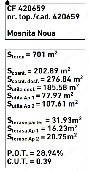 Parcela teren cu autorizatie de constructi si utilitati duplex Mosnita - imagine 8