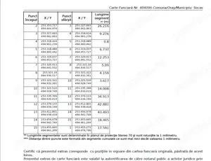 Teren cu construcții de vânzare - imagine 2