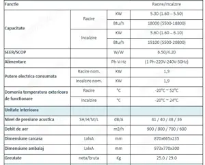 Unitate aer conditionat Fluo multi split FTH18CA-K6DNA1A I R32 4.5kW - imagine 5