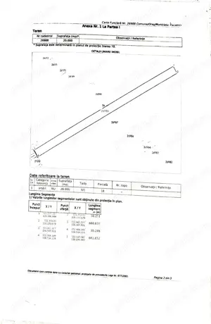 Teren de vanzare Facaeni Ialomita