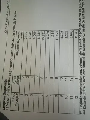 Teren intravilan de vânzare   1.174 mp   Comuna Troianul, Str. Teilor nr. 7 - imagine 2