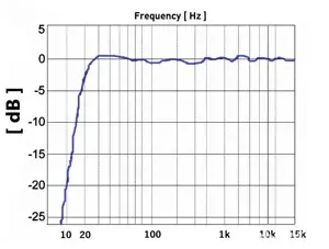 Proiect unic pentru mixing mastering audio  - imagine 3