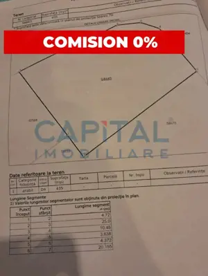 Teren de vanzare 