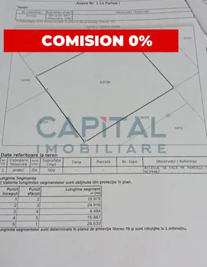Teren de vanzare 