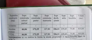 Vand casa "la rosu", 326 mp, 6 dormitoare, 384 EUR  mp