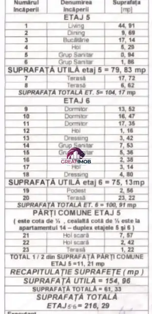 PENTHOUSE UNIRII 4 CAMERE 216MP - imagine 6