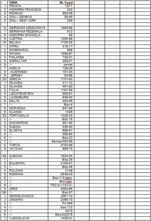 Timbre scumpe - Timbre Centenar U.P.U. 1974 - EUROPA - imagine 3
