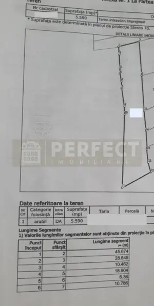 Teren 5590 mp INTRAVILAN Baicoi pret 18 euro mp
