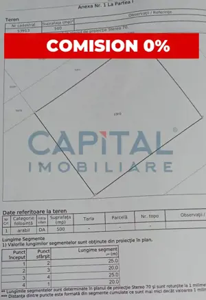 Teren de vanzare 
