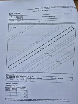 Vând teren arabil, 1,51hectare în comuna Drăgănești, satul Bărăitaru